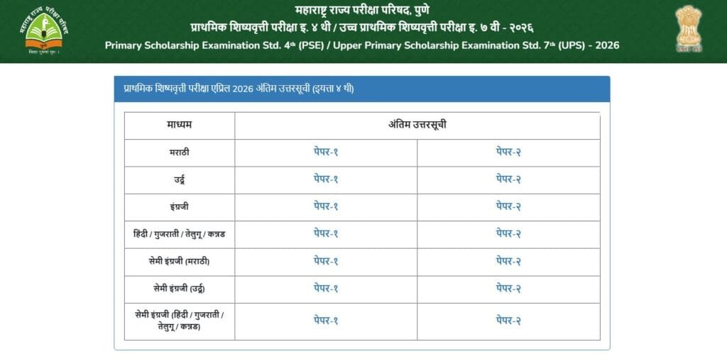 MSCE Scholarship Final answer key