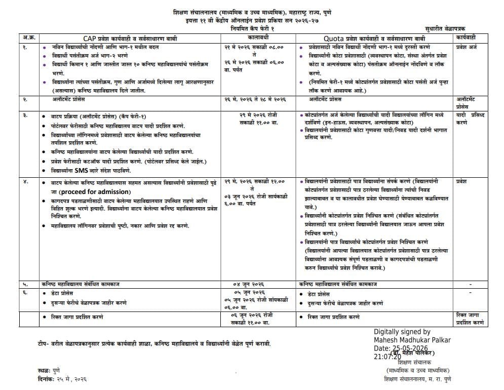 Revised fyjc Admission Schedule for Round 1