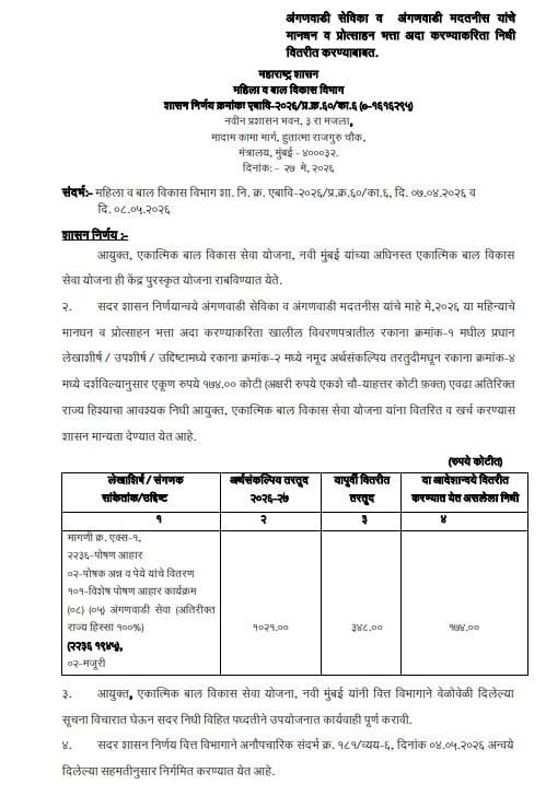 Anganwadi Sevika May Salary
