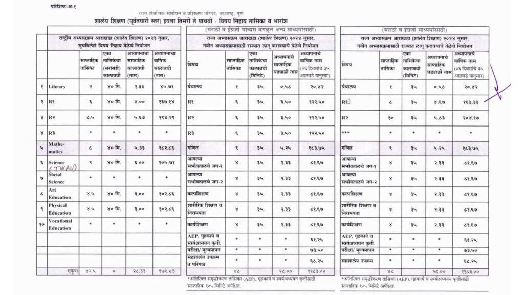 3rd to 5th school time table 2026-27