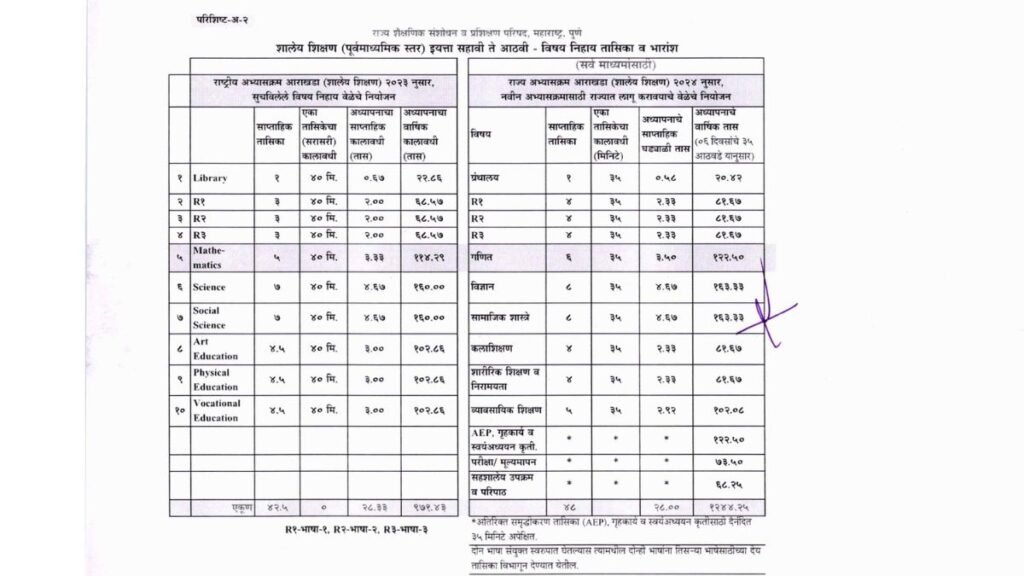 5th to school time table 2026-27