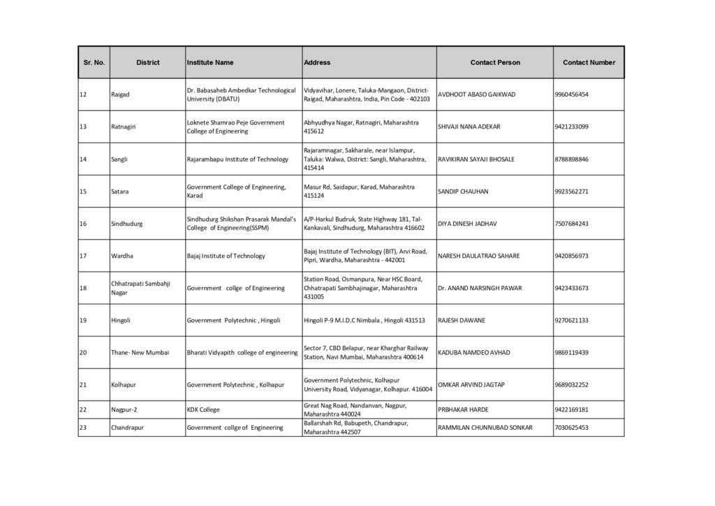 CET Cell Student Assistance centre list