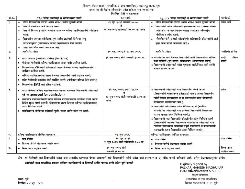 FYJC Admission 2nd Round Schedule