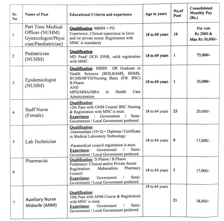KDMC Bharti 2026