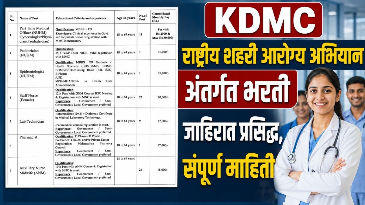KDMC NUHM Recruitment 2026