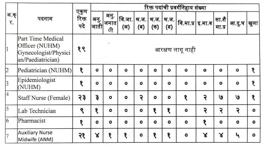 KDMC Recruitment 2026