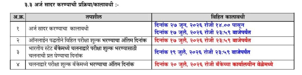 MPSC Group C dates