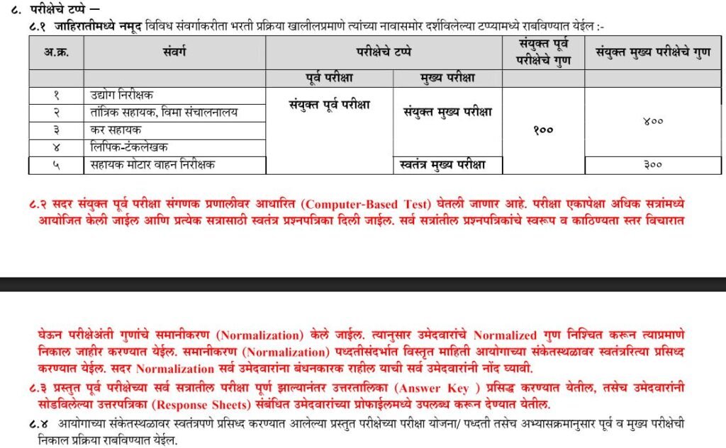 MPSC Group C exam syllybus