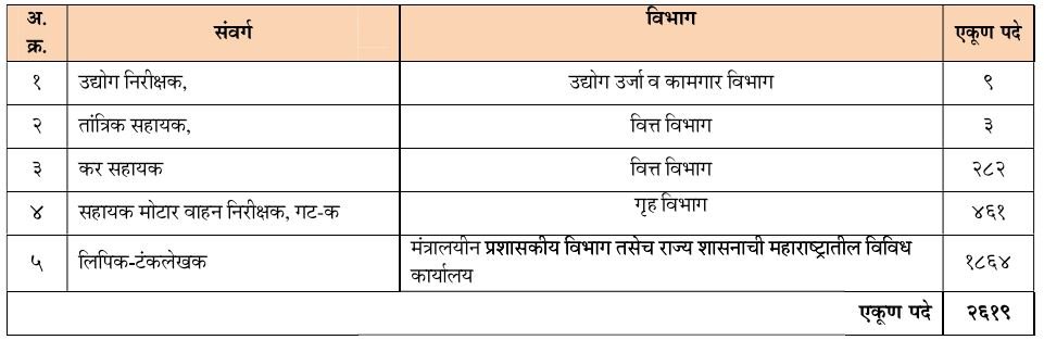 MPSC Group C post