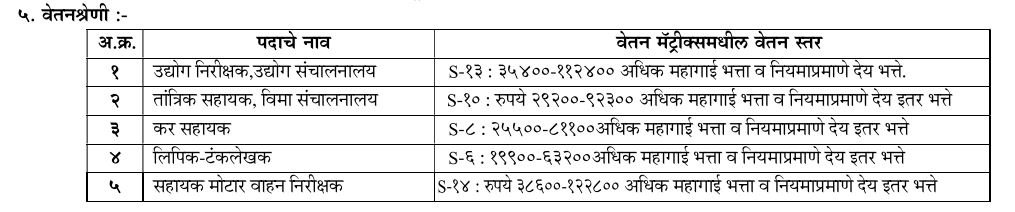 MPSC Group C sallery