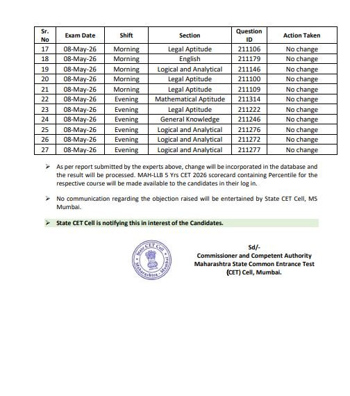 Objection Redressal Notice for the LLB 5 Yrs CET 2026 27