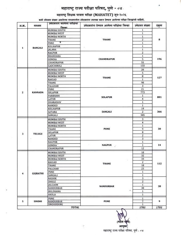 maha tet exam jun 2026 notice