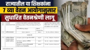 7th CPC Revised Pay Scale