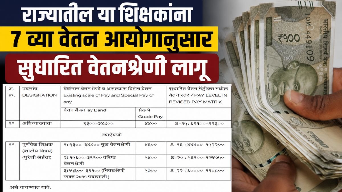7th CPC Revised Pay Scale