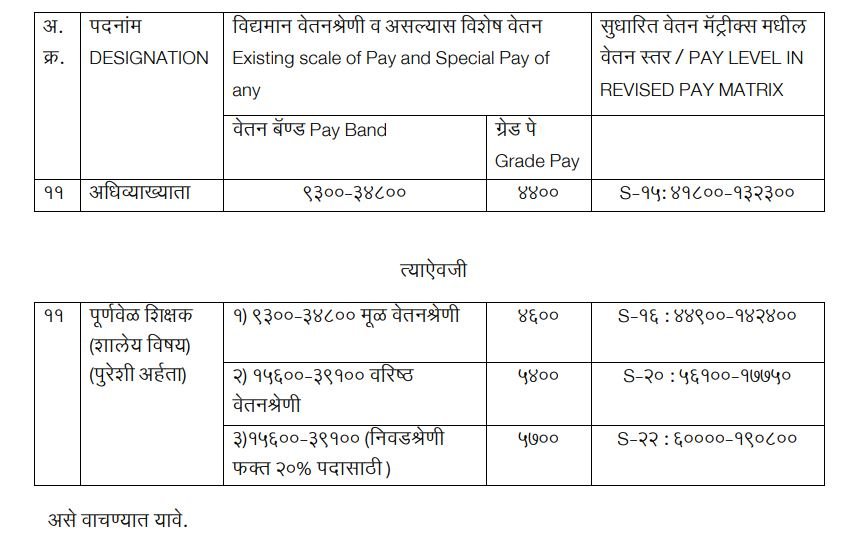 7th Pay Commission revised pay scale 11 JULY GR