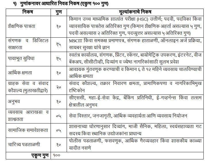 aaple sarkar kendra nikash