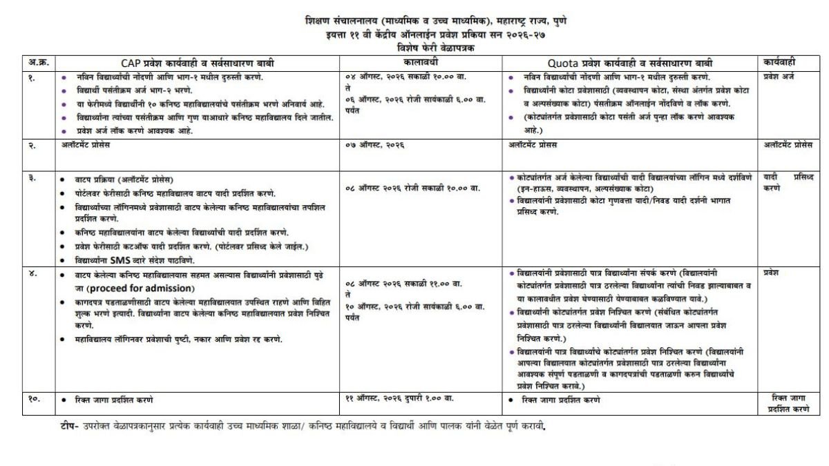 fyjc new time table