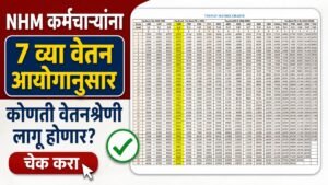 nhm-contract-employees-salary-pay-scale-gr-2026