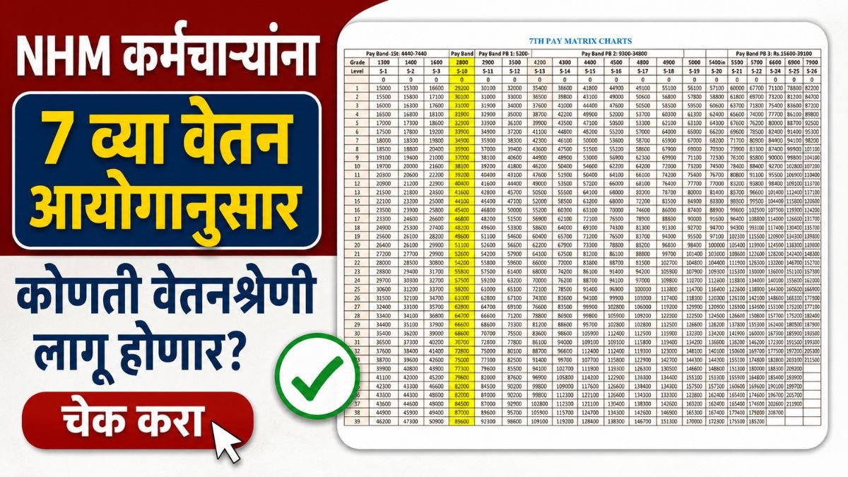 nhm-contract-employees-salary-pay-scale-gr-2026